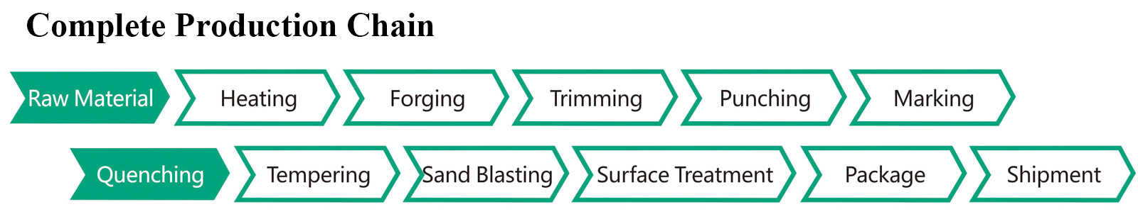 gold forging bucket teeth production process