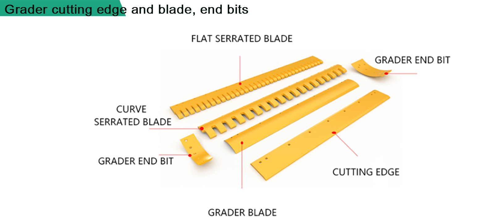 cutting edges 