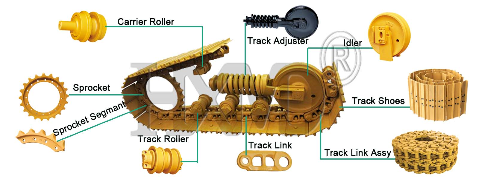 bulldozer undercarriage parts