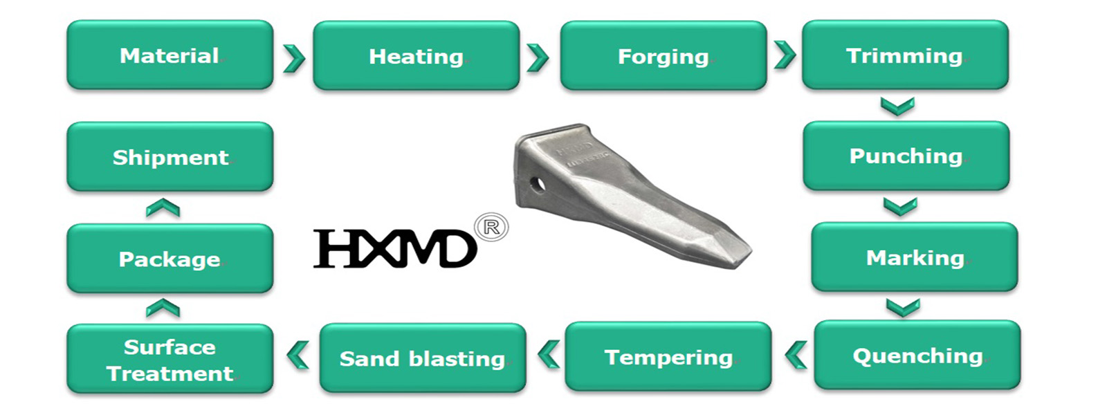 gold forging forged production process